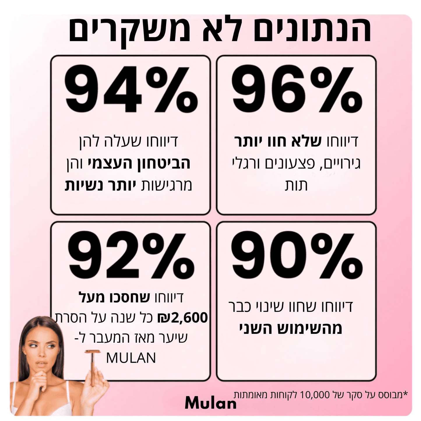 ‬סכין גילוח בטיחותית למניעת גירוי, בליטות ושיערות חודרנית