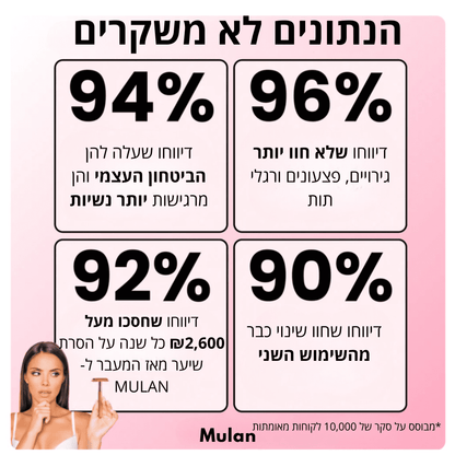‬סכין גילוח בטיחותית למניעת גירוי, בליטות ושיערות חודרנית