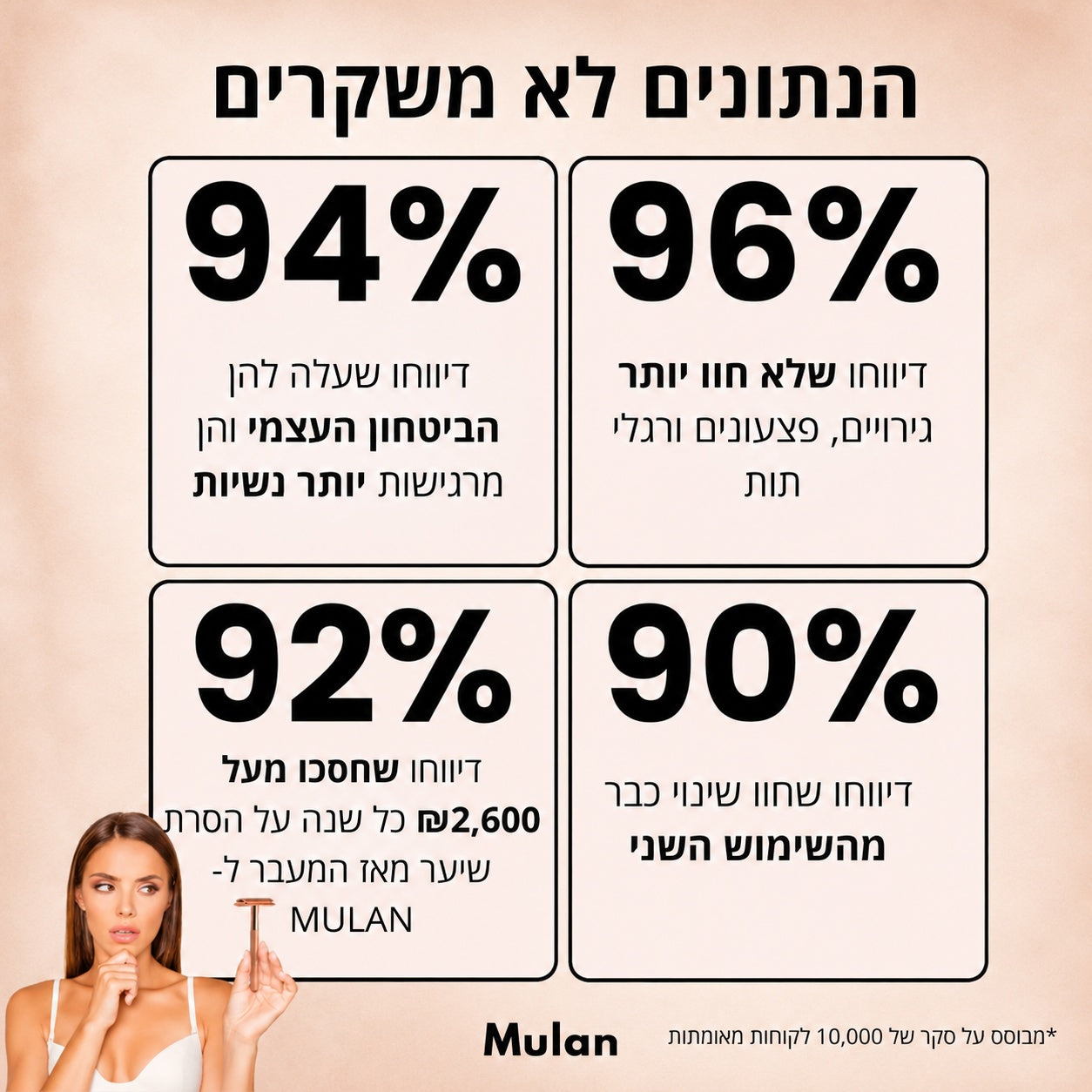 ‬סכין גילוח בטיחותית למניעת גירוי, בליטות ושיערות חודרנית