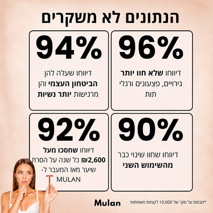 ‬סכין גילוח בטיחותית למניעת גירוי, בליטות ושיערות חודרנית